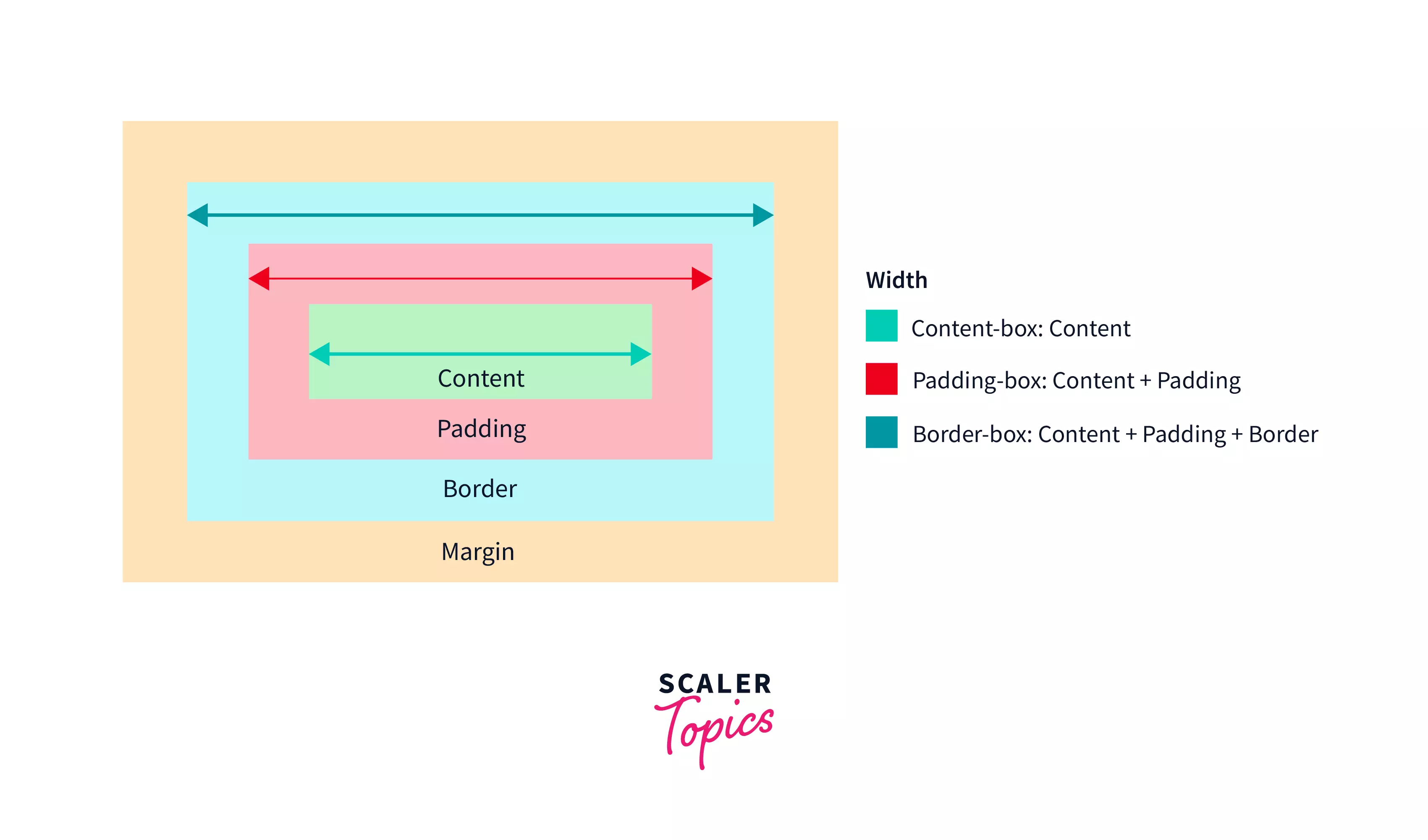 box-sizing